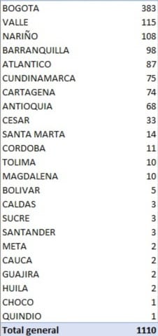 casos de coronavirus en Colombia