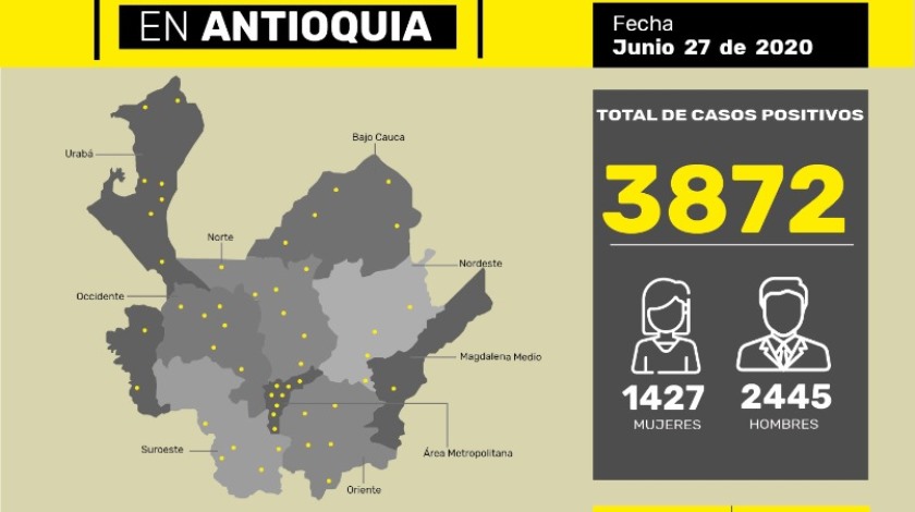 Coronavirus Antioquia junio 27