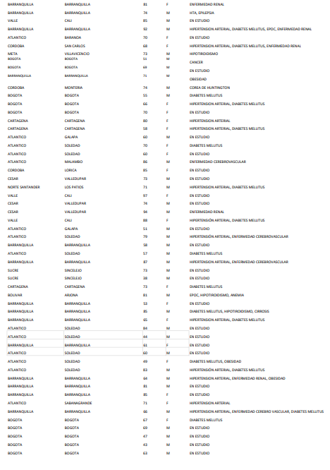 Récord de muertes por coronavirus en Colombia: 111 fallecidos en un día
