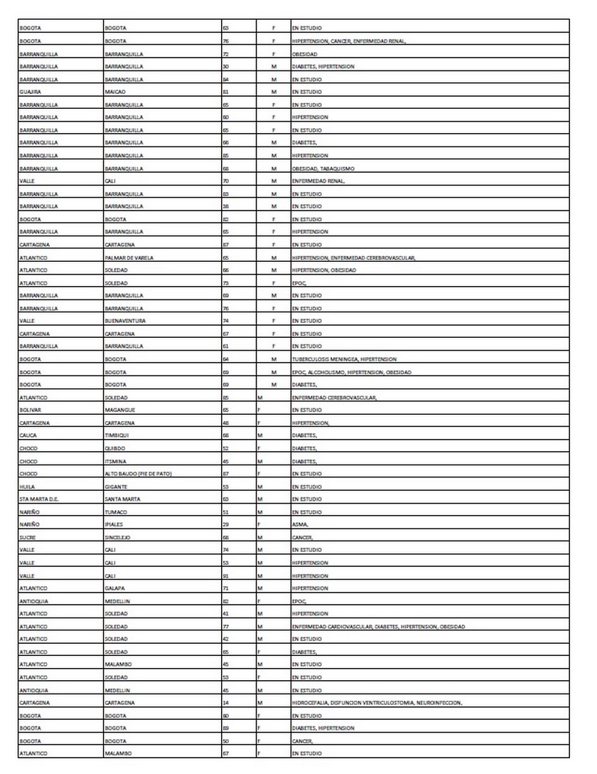 Pacientes fallecidos covid 27 junio
