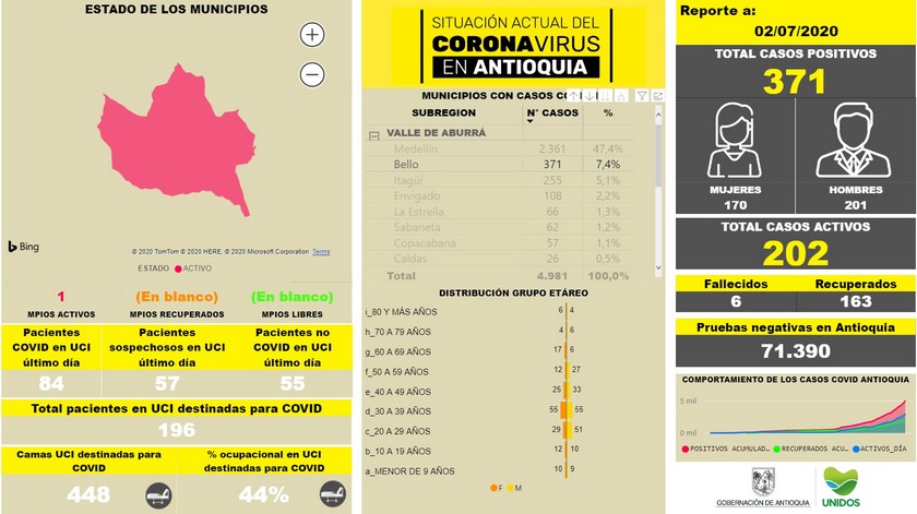 Bello casos covid-19