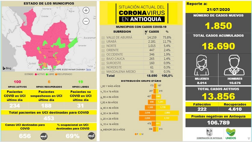 Los seis municipios que encabezaron el último reporte Covid de Antioquia