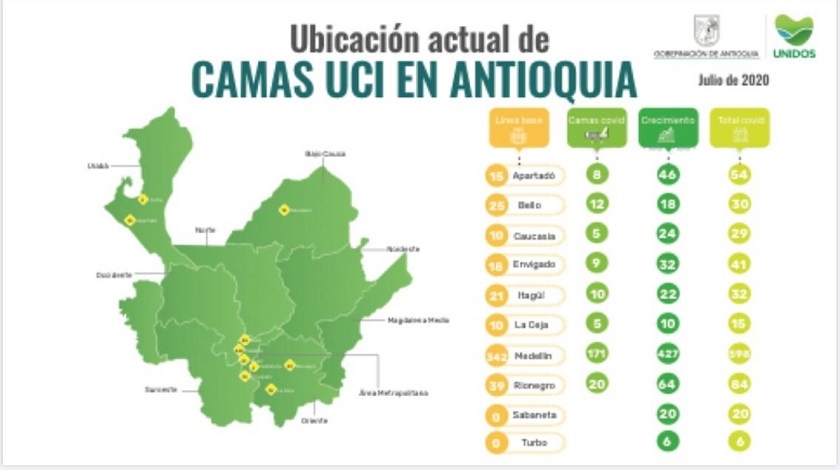 Así están las camas UCI en Antioquia que prevé estar en dos semanas en Alerta Roja