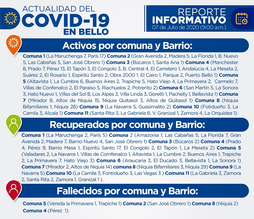 Así están repartidos los casos de coronavirus en Bello
