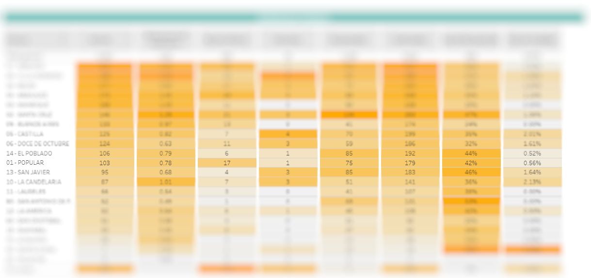 Crece el coronavirus en El Popular: ya son 179 los casos que se han confirmado