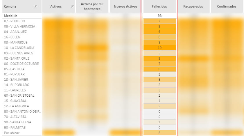 Casi un centenar de muertos deja el coronavirus - por ahora- en Medellín