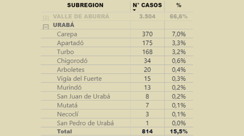 El coronavirus en Urabá tocó a todos los municipios: mapa de casos en la Subregión