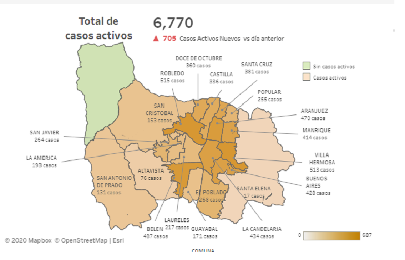 Medellín pasa la barrera de los 9 mil contagios de coronavirus