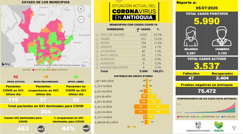 Hay 3.537 casos activos de coronavirus en Antioquia: están en estos municipios