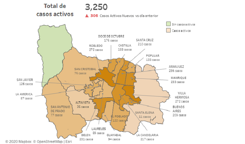 306 nuevos casos en Medellín y más de 3 mil activos: así está el mapa del coronavirus