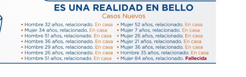 Bello tiene 14 casos más de coronavirus: esto es lo que se sabe de ellos