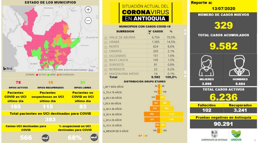 Mapa de gravedad en pacientes con coronavirus en Antioquia: Recuperados en Antioquia 13 julio Covid-19