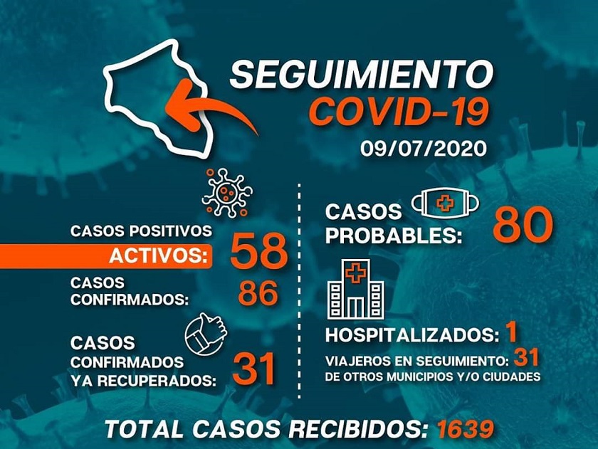 Sabaneta tiene 58 casos activos de coronavirus y un solo paciente hospitalizado 4 Sabaneta tiene 58 casos activos de coronavirus
