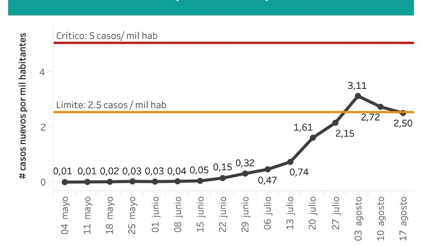 Se acaba el 4/3 en Medellín: esta tabla le ayudará a entender los resultados que ahora dependen de usted