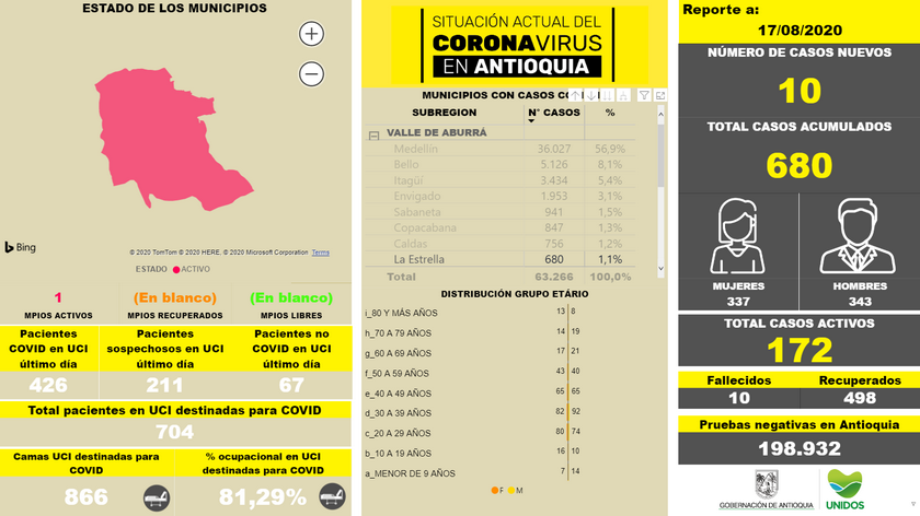 Todos los muertos por Covid en La Estrella han sido adultos mayores, autoridades pidieron reforzar cuidados 2 Casos de coronavirus municipio de La Estrella Antioquia 18 agosto 2020