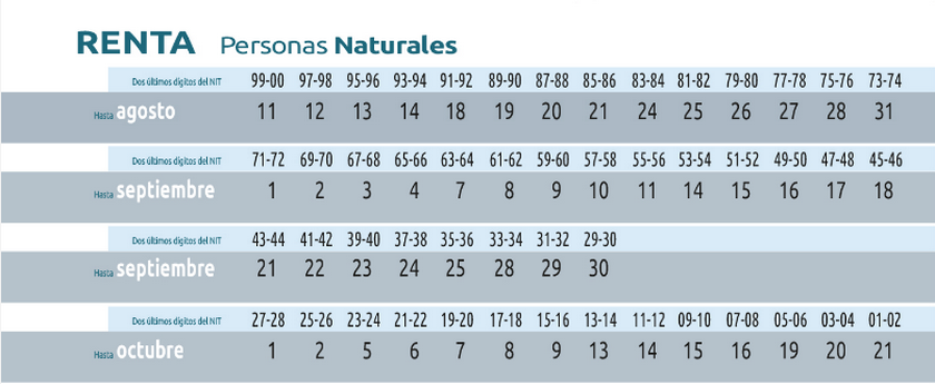 ¡Que no lo coja el día! Conozca los plazos para declarar renta ante la DIAN, proceso que inicia a partir de hoy 1 calendario declaracion de renta 2019