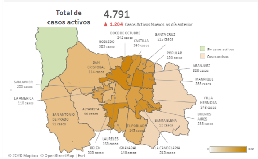 1.204 nuevos casos de coronavirus tiene Medellín