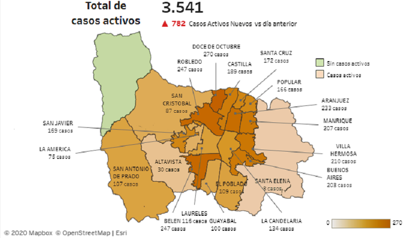 Reporte Covid-19 en Medellín: 782 casos nuevos y 3.541 activos