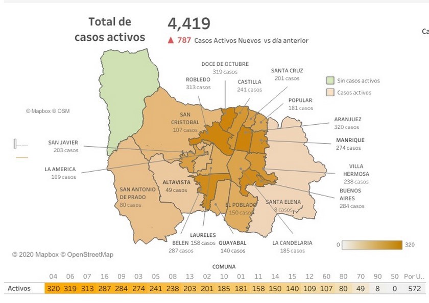 Así está el mapa de contagiados en Medellín, en el último reporte fueron 787 nuevos casos 1 mapa medellin