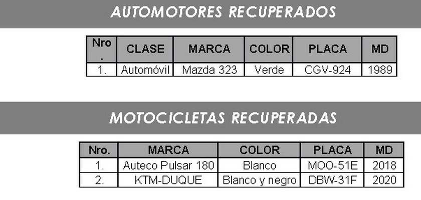 Motocicletas y carro recuperados