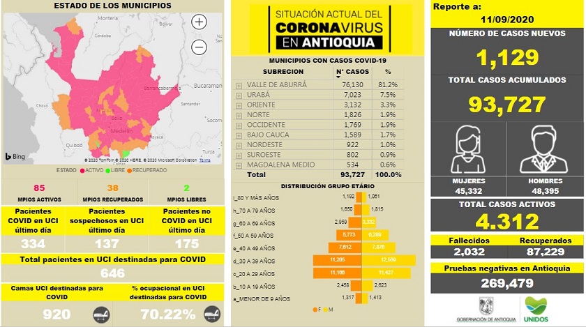 Mapa de gravedad del Covid-19 en Antioquia