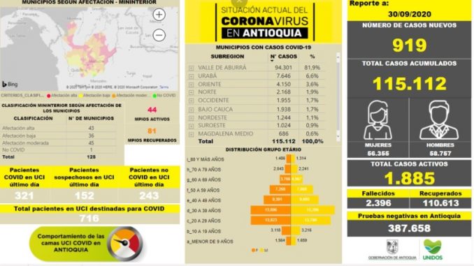 covid antioquia sept30