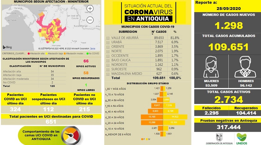 ¿Cómo la Covid en Antioquia?; contagios