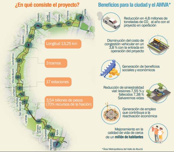 Metro de la 80, progreso y calidad de vida 1 metro de la 80