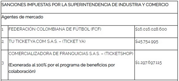 Ratifican millonarias multas a la Federación Colombiana de Fútbol, Ticketya y Ticketshop por reventa de boletería 2 Sanciones por reventa de boleteria FCF Colombia Seleccion 1