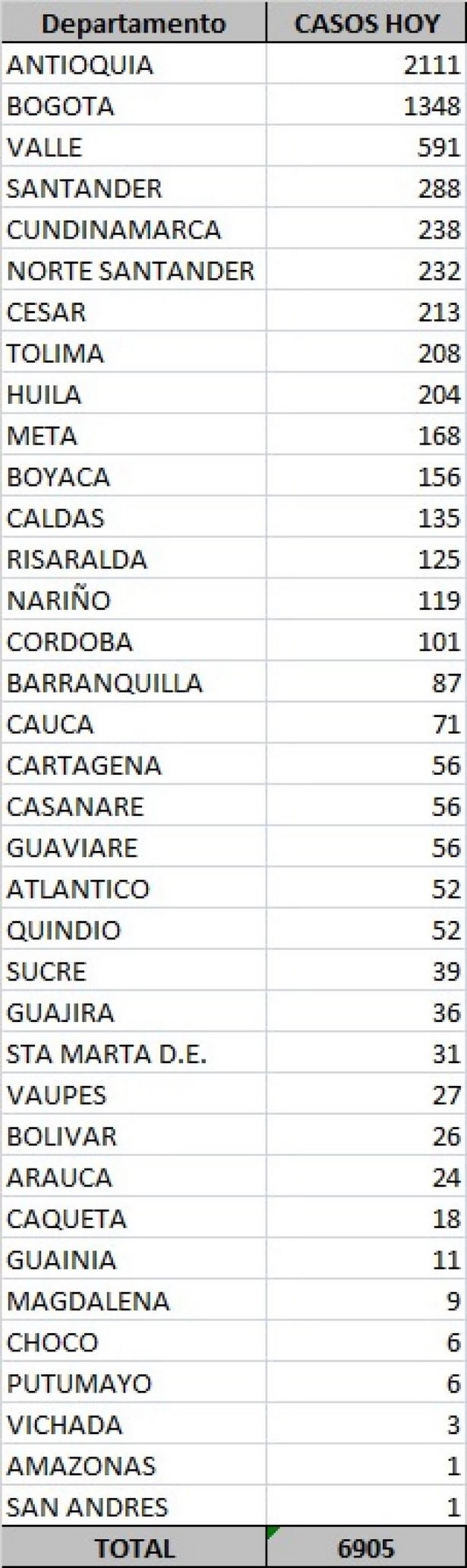 Covid Colombia 4 de octubre