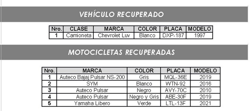 Placas vehículos recuperados 