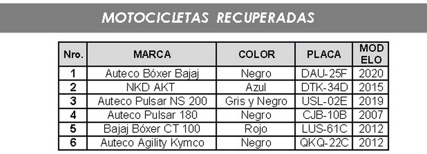 ¡Conozca las placas! Seis motocicletas fueron recuperadas por la Policía en las últimas horas en el Valle de Aburrá 2 Placas motos