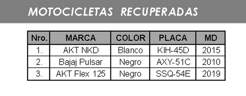 Conozca las placas de las motos recuperadas en las últimas horas en Medellín 2 Motos recuperadas
