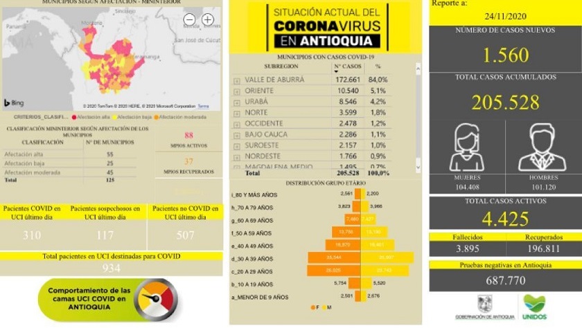 Recuperados por Covid-19 24-11-2020