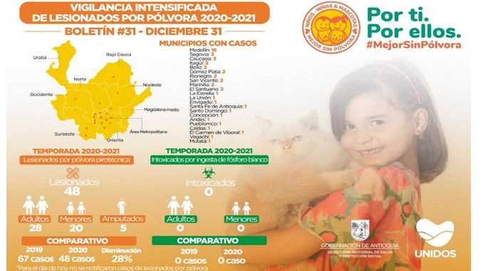 pólvora