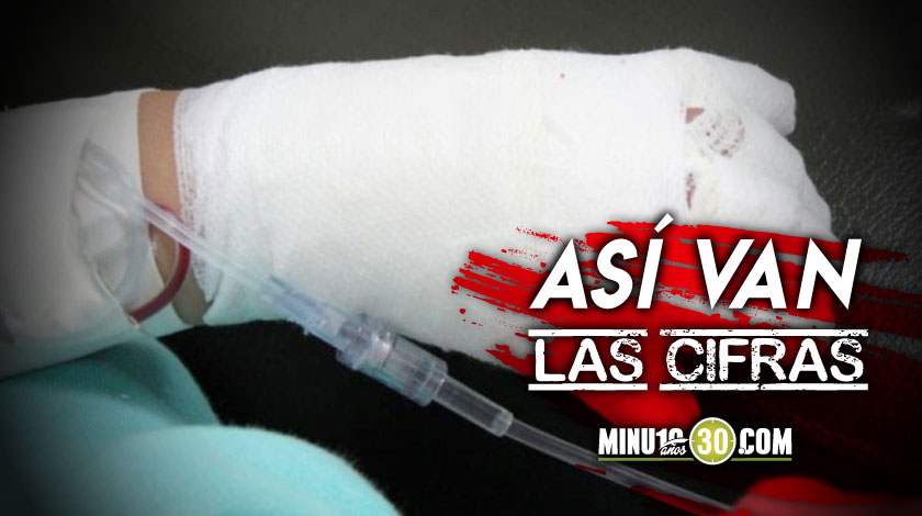 Por un ‘taco’ hombre de 27 años resultó lesionado con pólvora en Pueblorrico, tiene amputaciones de dedo y falange