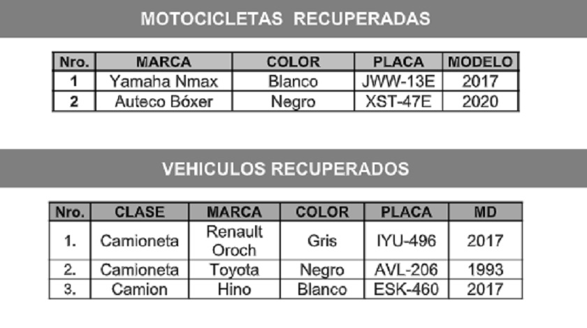 ¿Reconoce la placa?: Estos vehículos fueron recuperados por la Policía en Medellín 2 vehiculos recuperados
