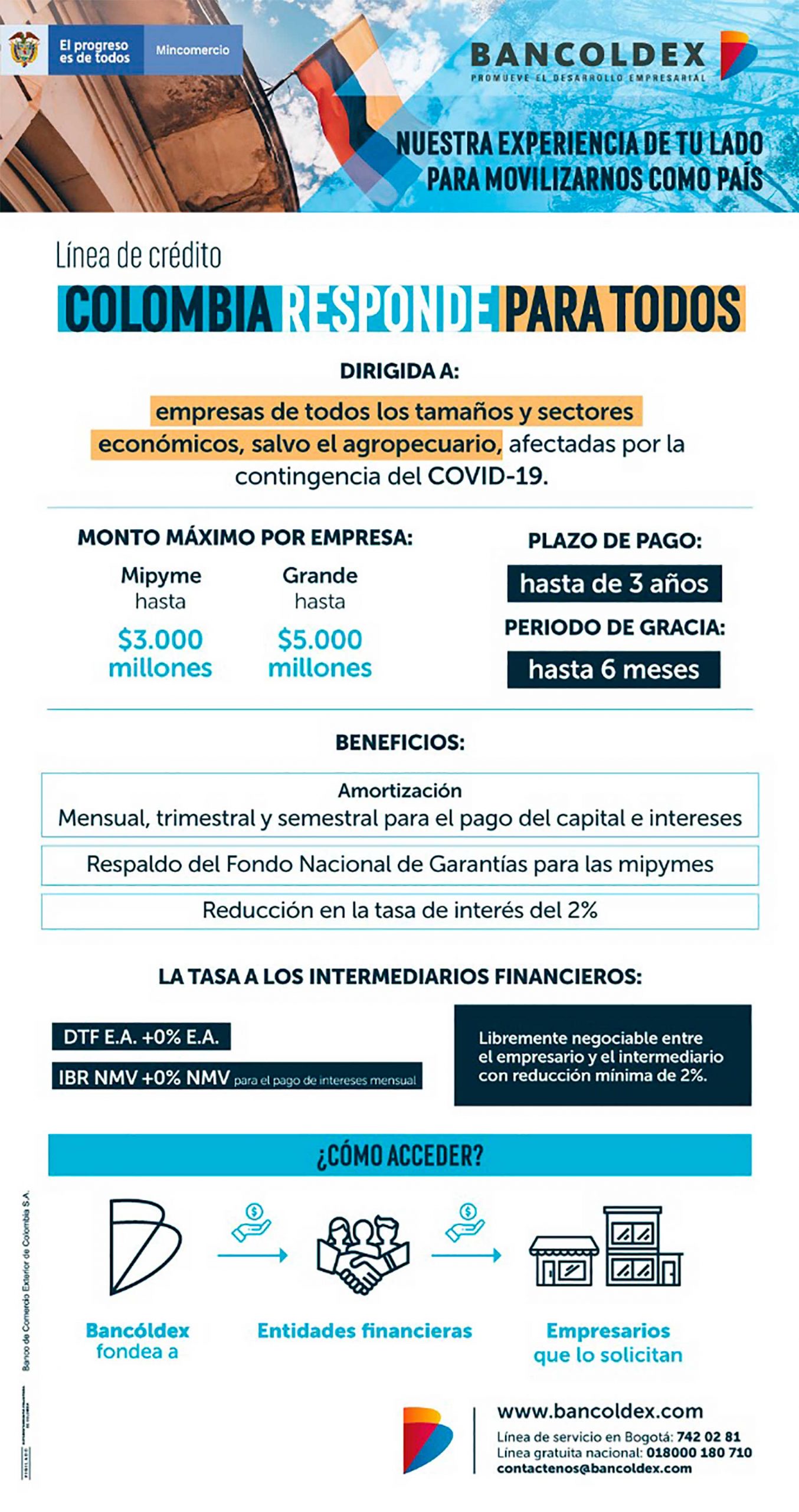 $600.000 millones suma Bancóldex en fondos para financiar empresas afectadas por el Covid-19 2 200402 Bancoldex fondos financiar empresas afectadas COVID 19 1800 scaled