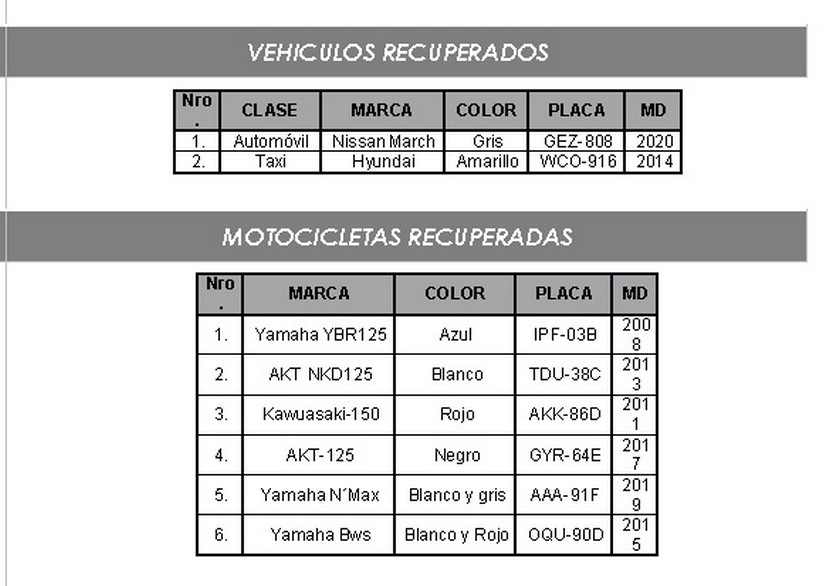Dos vehículos y seis motocicletas con reporte de hurto fueron recuperadas en las últimas horas en el Valle de Aburrá, conozca las placas 2 Placas recuperados