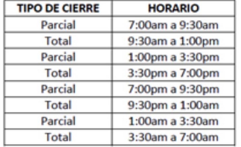 cierre