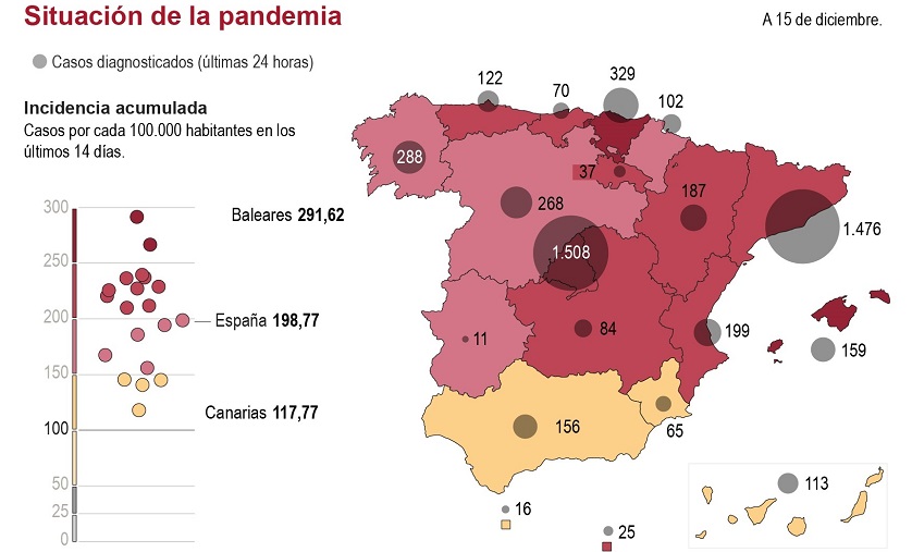 La incidencia del covid en España repunta en vísperas de la Navidad 1 La incidencia del covid en España repunta en vísperas de la Navidad