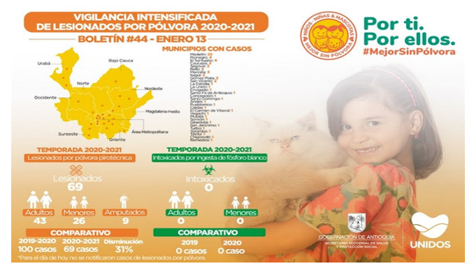 Antioquia no reportó hoy lesionados con Pólvora