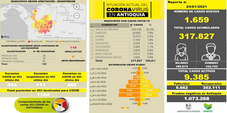 Antioquia reportó para hoy domingo 23 de enero 1.659 casos nuevos de Covid 1 Antioquia reportó para hoy domingo 23 de enero 1.659 casos nuevos de Covid