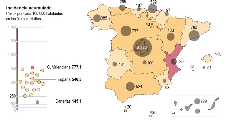 España notifica 17.853 casos y 513 muertos, con el contagio a la baja