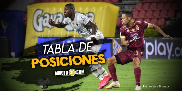 Tolima revolcó la parte alta de la tabla de posiciones, en la que los grandes mandan 3 Tolima revolcó la parte alta de la tabla de posiciones, en la que los grandes mandan