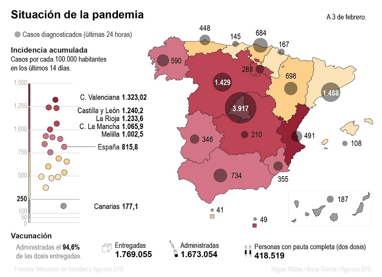 España supera las 60.000 muertes por covid-19
