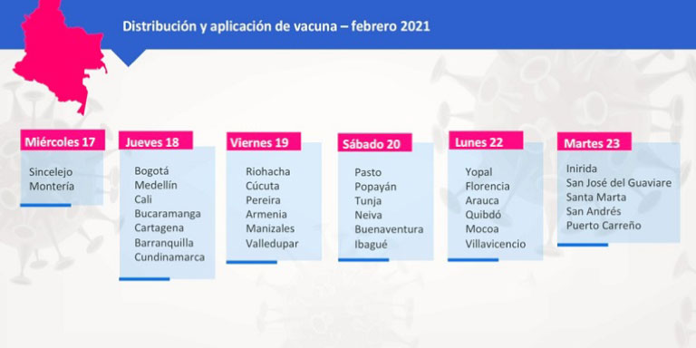 Plan de vacunación COVID en Colombia