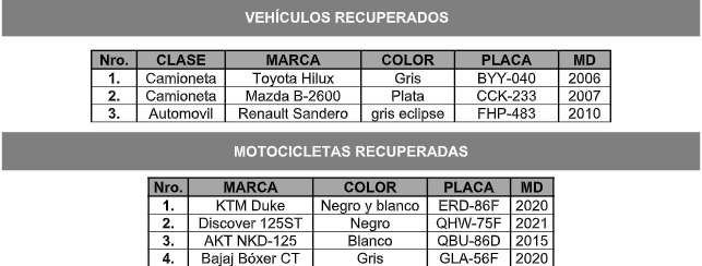 ¡Quedaron con las manos vacías! 5 personas fueron capturadas en el Valle de Aburrá por hurto; estos fueron los automotores recuperados 2 Valle de Aburrá