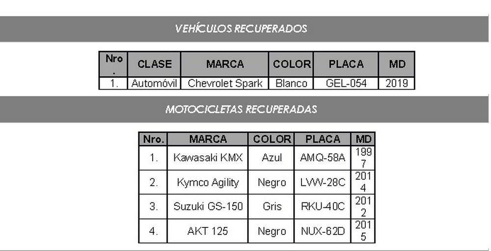 ¡Conozca las placas! Un vehículo y 4 motos con reporte de hurto fueron recuperadas en las últimas horas en el Área Metropolitana 2 Placas