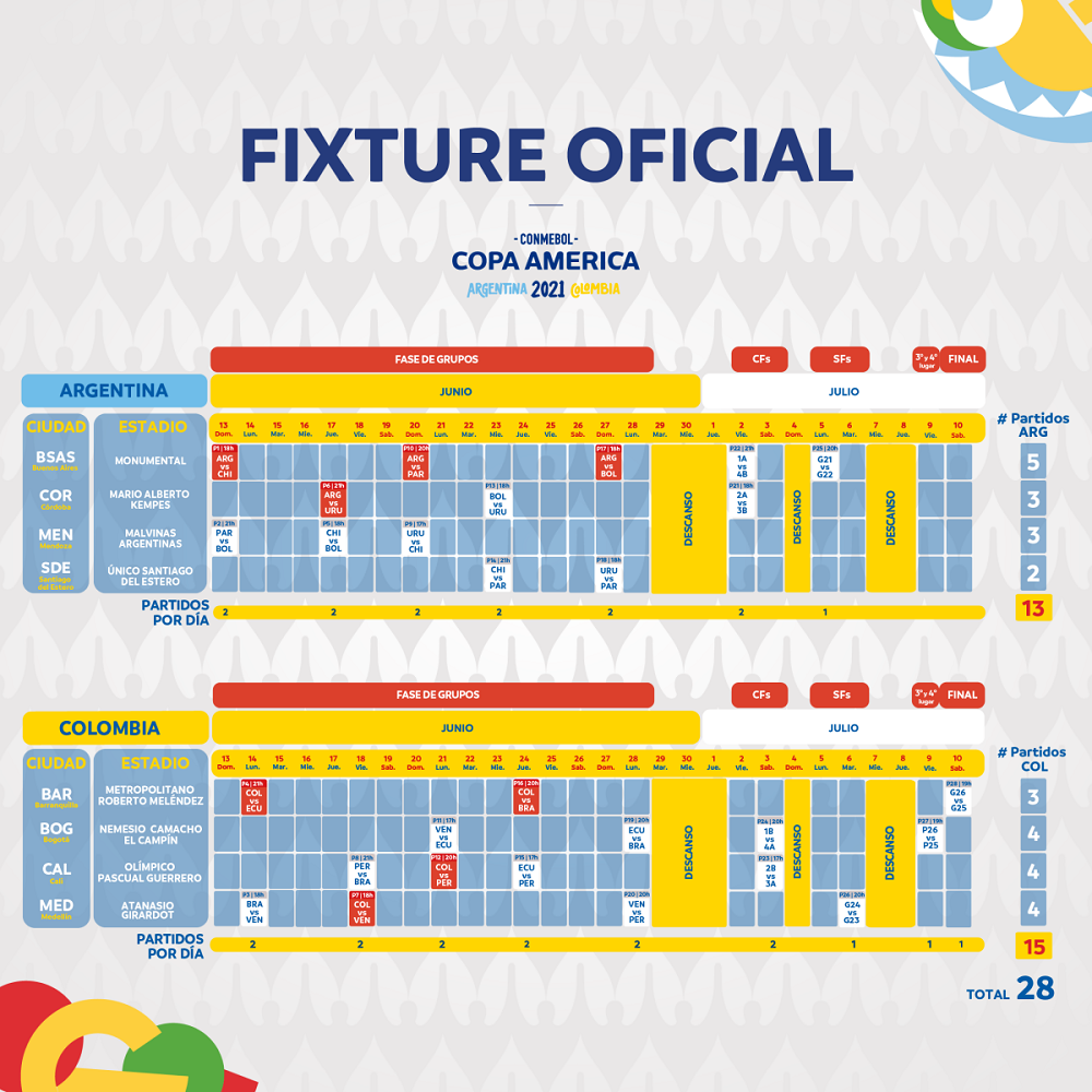 Así explicó la Conmebol el cambio de sede para otorgarle un partido más a Bogotá de la Copa América 4 fixture oficial copa america 2021